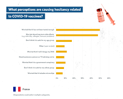 Exercise increased caution in france due to terrorism and civil unrest. Why Are The French The Most Skeptical About Covid 19 Vaccines In The Eu Fleishmanhillard In The European Union