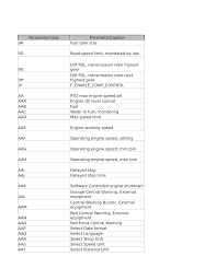 Jest jednym z ponad 40 tematycznych kanałów tv należących do koncernu sony pictures television. Parametercode Parametercaption 9a Fuel Tank Size 9d Manualzz