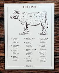 Pin On Food