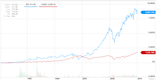 Socially Irresponsible Companies With High Returns