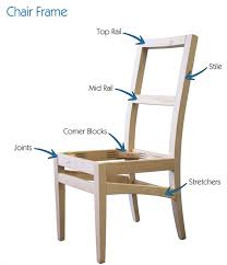5 out of 5 stars. Pin On Woodworking