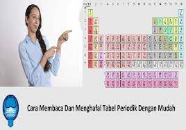Cara Membaca Dan Menghafal Tabel Periodik Dengan Mudah Tabel Periodik Membaca Kimia