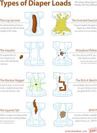 types of diaper loads the truth instructional diagrams