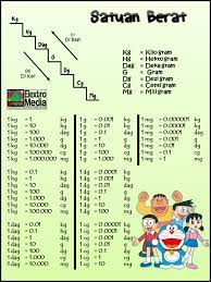 Dalam membulatkan bilangan ke puluhan terdekat, jika angka satuannya kurang dari 5 maka dibulatkan. Buku Pelajaran Matematika Kelas 5 Matematika Kelas 4