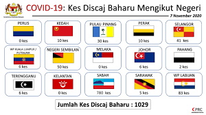 Jom kita tengok senarai jadual cuti umum di seluruh negeri di malaysia christmas national. Kenyataan Akhbar Kpk 7 November 2020 Situasi Semasa Jangkitan Penyakit Coronavirus 2019 Covid 19 Di Malaysia From The Desk Of The Director General Of Health Malaysia