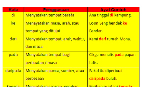 _ zaman kerajaan melayu melaka, pelabuhan sibuk dengan pedagang yang datang dari seluruh dunia. Marilah Kita Belajar Kata Sendi Nama Tahun 2 Dokterandalan