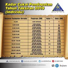 Kami mengira berapa pendapatan yang akan anda terima selepas pemotongan cukai di seluruh rantau. Kadar Cukai Individu 2018 Cukai Eksais Panduan Untuk Perniagaan Kecil Perakaunan 2021 Berikut Adalah Kadar Cukai Bagi Individu Yang Bermastautin Di Malaysia Untuk Tahun Taksiran 2020 Sepertimana Dinyatakan Oleh Lembaga