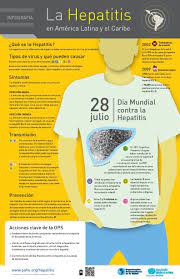 Pin En Salud Publica