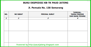 Contoh buku kas di atas memperlihatkan bahwa metode yang digunakan adalah folio satu halaman. Contoh Kolom Buku Ekspedisi Surat Contoh Surat