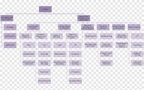 التورق المصرفي المنظم الفصل السادس: Ø§Ù„Ù‡ÙŠÙƒÙ„ Ø§Ù„ØªÙ†Ø¸ÙŠÙ…ÙŠ ØªØ­Ù„ÙŠÙ„ Swot Ø§Ù„Ø¥Ø¯Ø§Ø±Ø© Ø§Ù„Ù‡ÙŠÙƒÙ„ Ø§Ù„ØªÙ†Ø¸ÙŠÙ…ÙŠ Ø³Ø§Ù…Ø³ÙˆÙ†Ø¬ Png