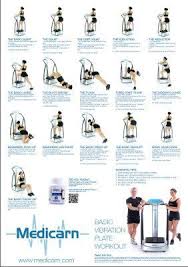 a1 large medicarn power vibration plate workout exercise poster