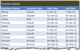 It is a professional way to write leave. Employee Vacation Tracker Dashboard Using Ms Excel