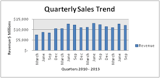 The Coca Cola Company An Attractive Stock In The Beverage