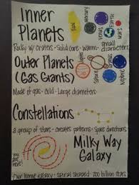 Space Big Idea 5 4th Grade Science Science Anchor Charts