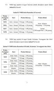Bermula 1 mac ini, projek rintis waktu bekerja fleksi (wbf) akan dilaksanakan di semua kementerian dan jabatan persekutuan di beberapa negeri bagi menggantikan waktu bekerja berperingkat (wbb) yang digunakan ketika ini. Penambahbaikan Waktu Bekerja Berperingkat Wbb Penjawat Awam 2018