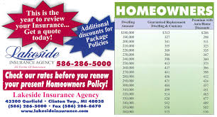 In recent years, they have increased by five percent or more. Homeowners Insurance Quotes Quotesgram