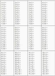 Instantly share code, notes, and snippets. Multiplication Table 1 12 Worksheets 99worksheets