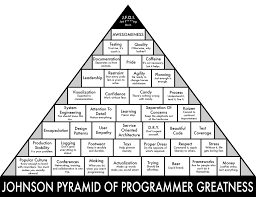 Ron swanson parks and recreation pyramid of greatness printed shoulder tote bag. The Johnson Pyramid Of Programmer Greatness The Collected Works Of Jjmojojjmojo