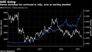 Games Workshop Is One Of The Uk S Best Performing Stocks Of The Decade Bell Of Lost Souls The ftse 100 index weights its constituents by free float market capitalisation.