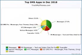 Top Sms Apps In Android Phones Best Android Tracker Apps