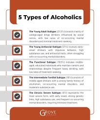 Image result for Alcoholism Management