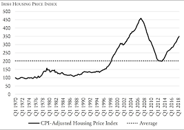 Fewer people think it's a good time to buy or sell a house right now. Watch Out Politicians The Housing Crisis Is Coming To Bite Your Ass Affordable Housing Action
