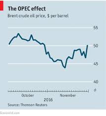 Image result for opec production