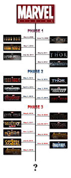 Matt murdock, played by charlie cox, is a blind lawyer in hell's kitchen with super ninja fighting ok this was the order i watched. How To Watch The Marvel Cinematic Universe Movies In Chronological Order And Is It Important To Watch Them In Chronological Order Quora