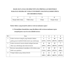Tajuk kajian 'guna tanah di kawasan kajian anda' telah dipilih sebagai tugasan yang wajib disiapkan oleh setiap calon pt3 pada tahun 2018. Contoh Soalan Soal Selidik Produk Persoalan P