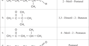Whitepages.com has been visited by 100k+ users in the past month Contoh Soal Dan Pembahasan Aldehid Keton Chemistry Is Fun
