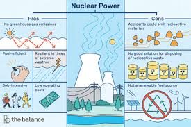 Nuclear Power How It Works Pros Cons Impact