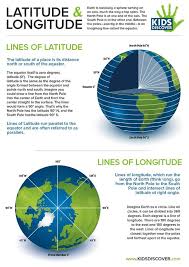 Infographic Latitude And Longitude Kids Discover Geography Lessons Geography Classroom Teaching Geography