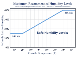 Condensation Causes And Cures Thermal Windows Inc