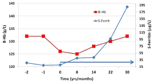 iron deficiency without anemia common important neglected