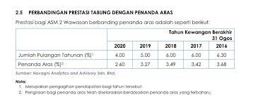 Check spelling or type a new query. Jk Holdings Exclusively For Malaysian Amanah Saham Nasional Berhad Asnb Revision 10