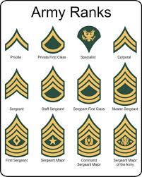 Military U S Army Rank Insignia Metal Sign Army Ranks