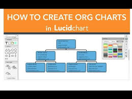 Create An Org Chart Lucidchart Blog