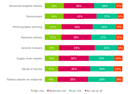 Having identified one or more possible. Are Companies Doing Enough To Prevent Software Supply Chain Attacks