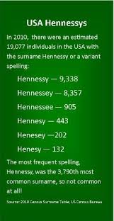 Find out how surnames are ranked in popularity, how many people in the united states of america bear a particular name, and how the statistics change between 1990 and 2000 us censuses. All About The Irish Surname Hennessy In Ireland Gb Usa Australia