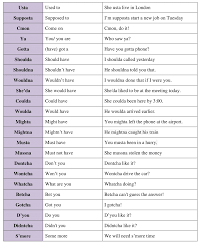 Link grup whatsapp belajar bahasa inggris gratis 2020. Grup Wa Belajar Bahasa Inggris Masnurul