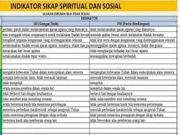 Check spelling or type a new query. Download Aplikasi Rapor Semester 2 Kurikulum 2013 Rev 2018 Jenjang Sd Semua Kelas Ngintip Sekolah