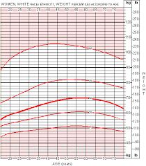 On The Effectiveness Of Emergency Contraception Weight