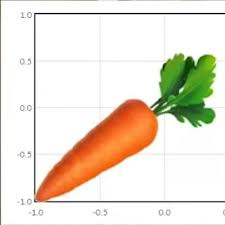 Carrot Chart Carrot_chartt Twitter