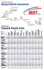 The mrt sbk line also provides 7 locations / stations for integration with the. 1 Month Free Mrt Rides Including Feeder Bus Services Until 16 January 2017 Harga Runtuh Harga Runtuh Durian Runtuh