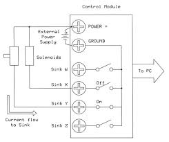 control system basics sink vs. source