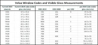 Standard Window Blind Sizes Easycleancolombia Co