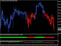 Forex Hamyar Trend Trading System Forex Hamyar Trend Trading System In This Page There Is A List Of Hamyar Indicators Writte Trend Trading Forex Trading Forex