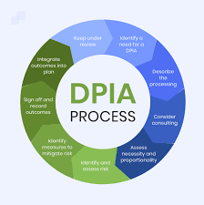 Dpia Template Excel Archives Seers Articles No gdpr overview is complete without the dpia. dpia template excel archives seers