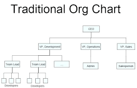 72 Rational Npo Structure