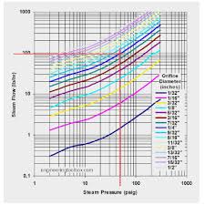 Exact Air Flow Through Pipe Chart Pipe Pressure Drop